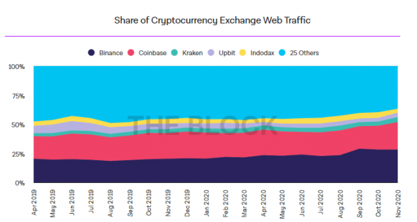 Binance криптобиржа