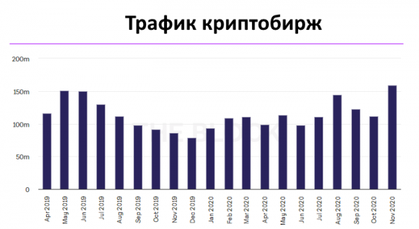 Binance криптобиржа