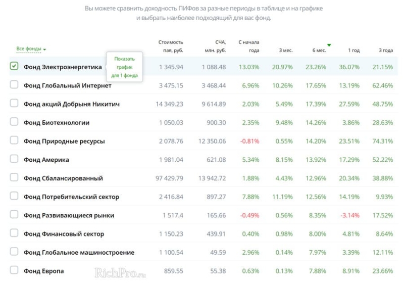 36 способов, куда вложить деньги, чтобы не потерять, сохранить и заработать в 2021 году